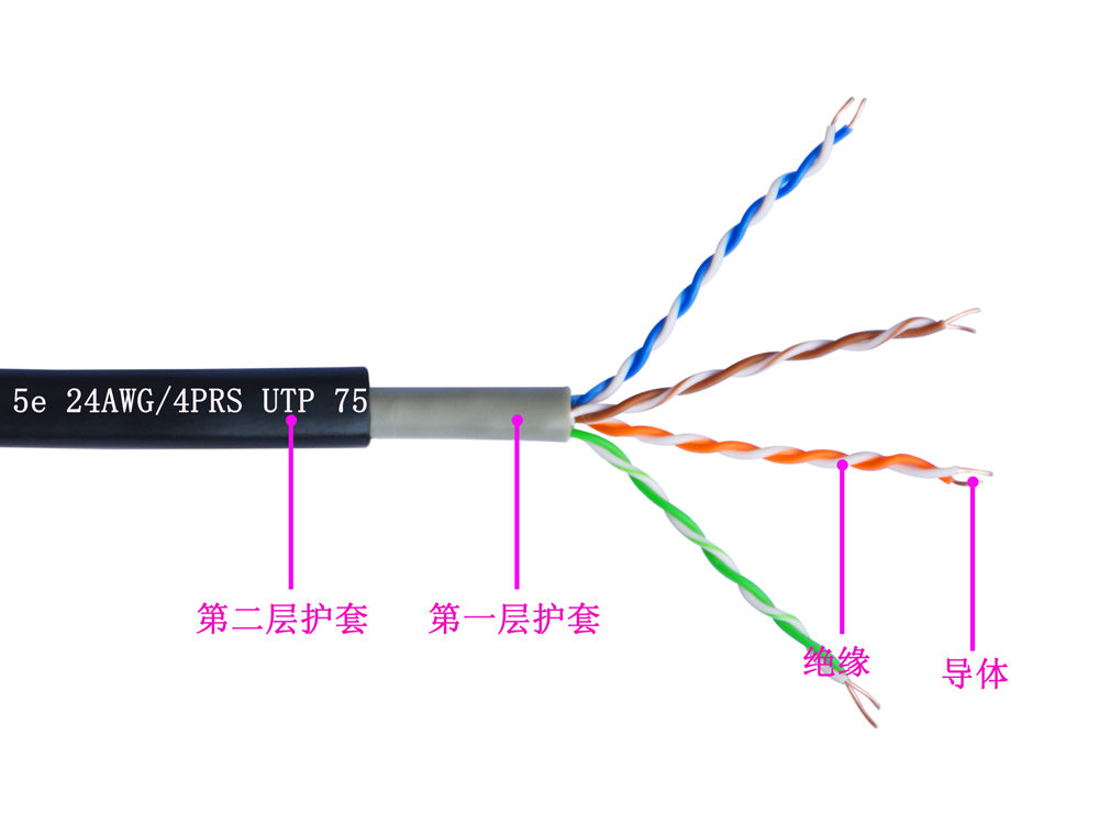 超五類UTP雙護(hù)套室外電纜(圖1) 超五類UTP雙護(hù)套室外電纜(圖1)